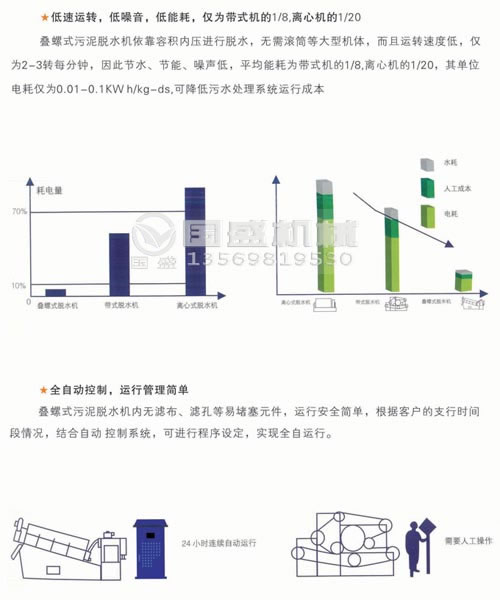 疊螺機發(fā)展趨勢