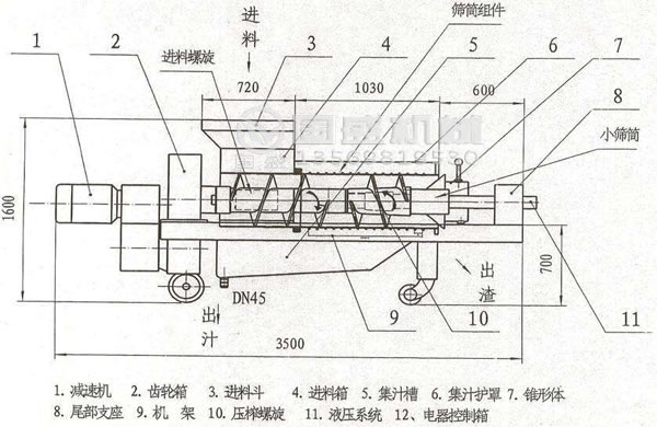 單螺旋壓榨機(jī)組成