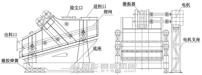 重型振動(dòng)篩