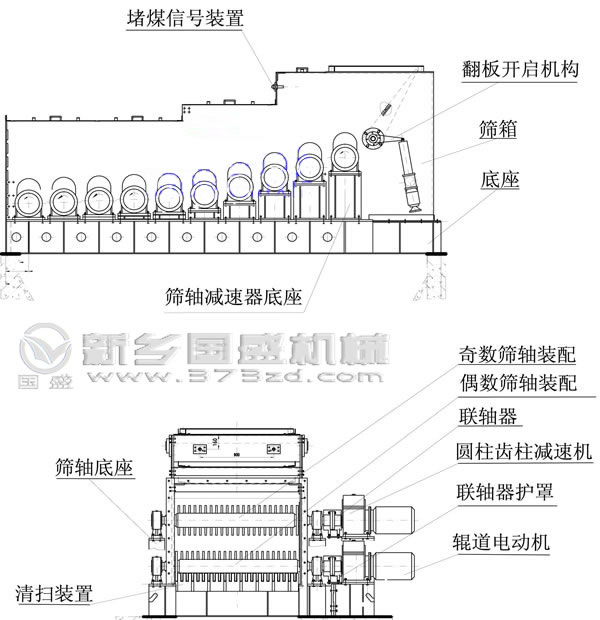 滾軸篩產(chǎn)品結(jié)構(gòu)圖